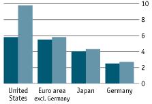 Let's See What We Have Here